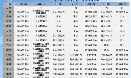 霍邱天气预报_霍邱天气预报一周7天查询