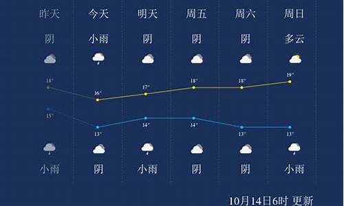 眉山天气_眉山天气预报一周 7天