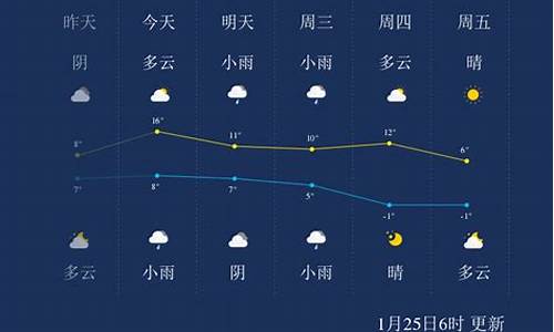 绍兴天气预报一周的天气预报15天_绍兴天气预报一周查询