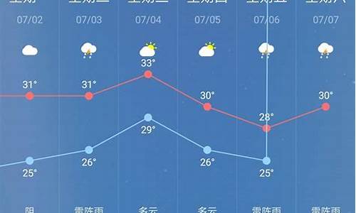 临潼天气预报30天准确一览表图片大全_临潼天气预报30天