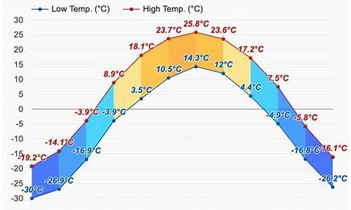 海拉尔天气预报15天_根河天气预报15天