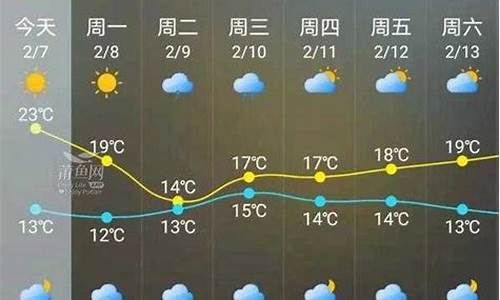 金华一周天气情况回顾报告全文最新_金华一周天气情况回顾报告全文