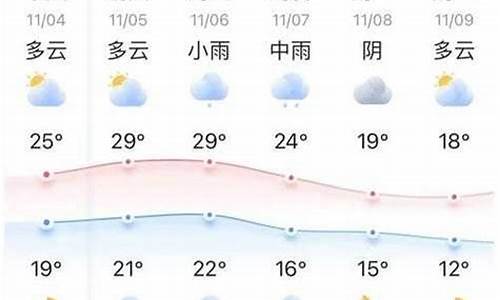 永康天气预报15天气预报一周_永康十五天天气预报15天查询