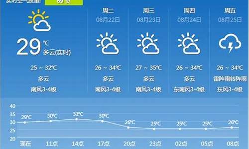 镇江天气预报24小时天气预报实时_镇江天气预报24小时天气预报