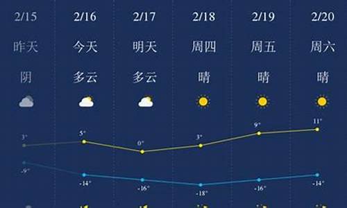 甘南天气状况_甘南天气预报查询一周