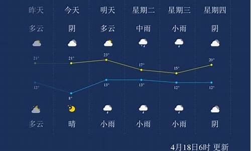 漯河天气15天预报查询_漯河天气预报15天气报