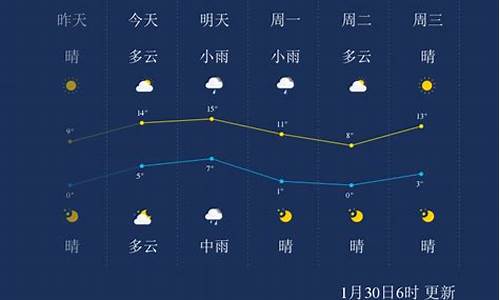 泰州天气预报30_泰州天气预报30天