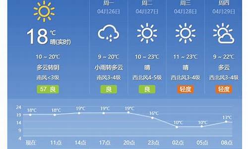 北京今日天气预报7天_北京今日天气预报7天准确