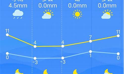 南昌今天天气预报查询_南昌今天天气预报24小时详情