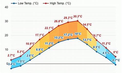 罗马尼亚天气预报7天查询_罗马尼亚天气预报7天