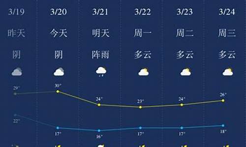 广东茂名天气预报15天查询结果_广东茂名天气预报15天