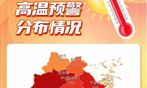 杭州天气高温多少度_杭州天气高温