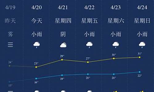 南平天气预报15天查询_南平天气预报15天查询风景区