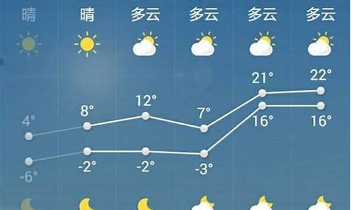 菏泽市一周的天气予报_菏泽一周天气预报15天查询结果是什么样的呢