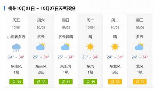 梅州天气预报一周七天_梅州天气预报15天气