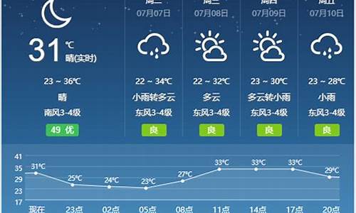 宿州砀山一周天气预报情况_砀山天气预报15天查询天气查询