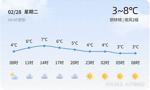 莱西天气预报七天_莱西天气