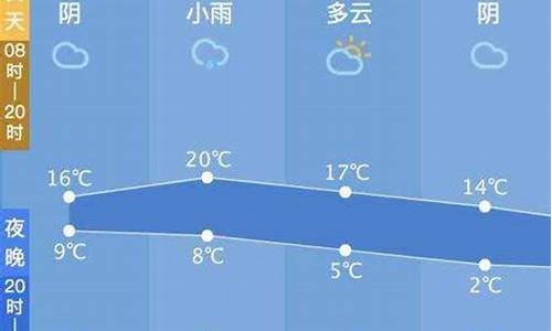 西塘天气预报15天_西塘天气预报15天准确预测数据