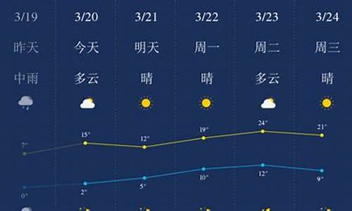 石家庄一星期的天气预报_石家庄一周天气预报一周气温是多少