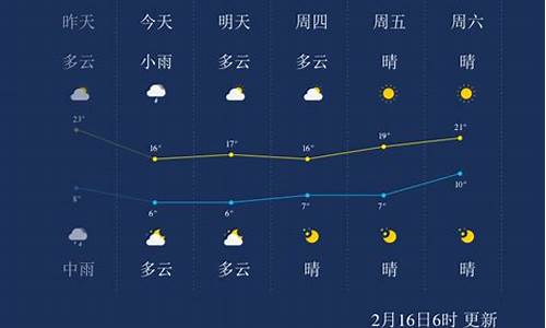 长沙一周天气预报7天_长沙一周天气情况如何分析最新