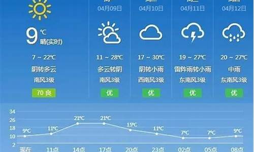 抚州一周天气预报_抚州一周天气预报10天查询