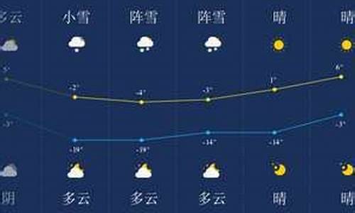 伊春天气预报15天查询现在下雨_伊春天气预报明天二十四小时详细的