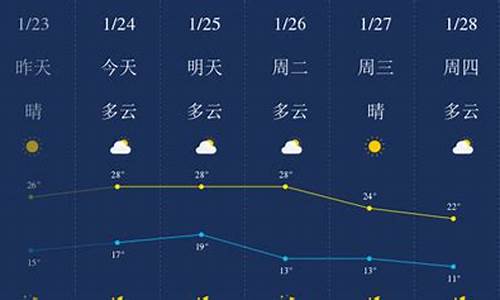 惠州未来一周天气预报七天查询_惠州未来一周天气报告