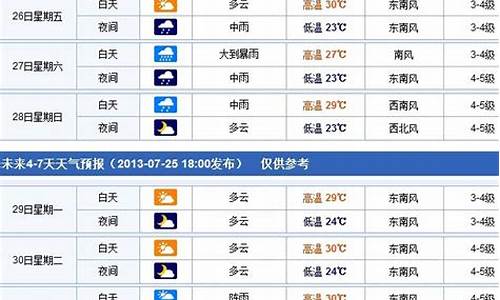 张家口温度查询一周天气15天预报图_张家口温度查询一周天气15天预报