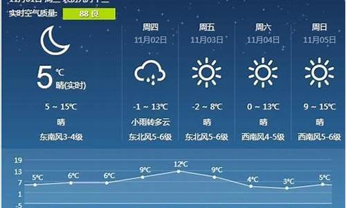 营口未来一周天气情况怎么样啊_未来三天营口市的天气