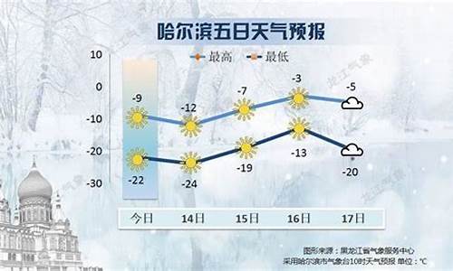 黑龙江依安天气预报_黑龙江依安天气预报一周