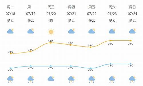 宁波北仑天气预报30天查询结果_北仑天气预报30日