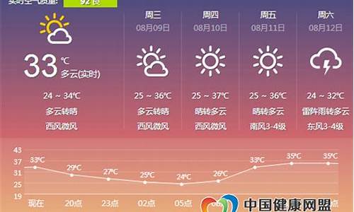 郑州天气预报24小时_郑州天气预报24小时实时查询百度百科