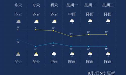 遵义一周天气查询_遵义天气预报15天查讯