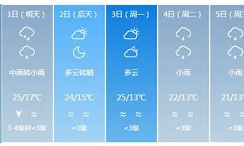 银川天气预报一周天气穿衣指数是多少_宁夏银川天气穿衣指数