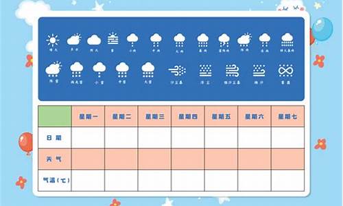 记录一周天气变化情况表_一周天气记录表空白