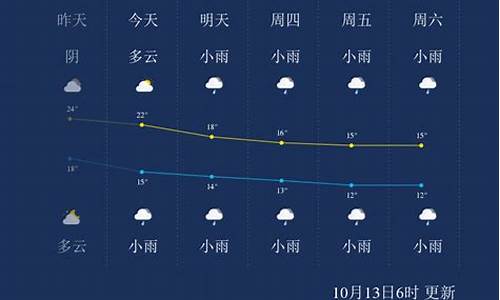 张家界一周天气预报七天查询_张家界一周天气预报