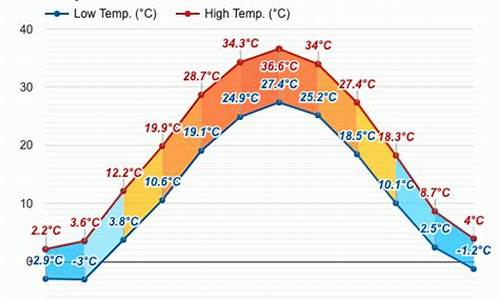 哈萨克斯坦天气预报_哈萨克斯坦天气预报40天