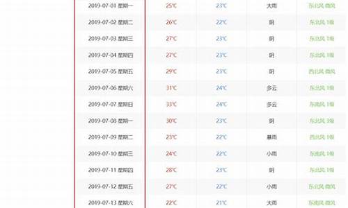 重庆历史天气预报记录表_重庆历史天气查询记录