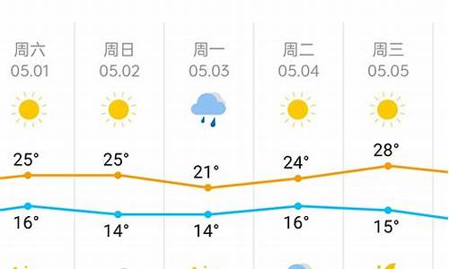 5月1日天津天气预报_5月1日天津天气预报