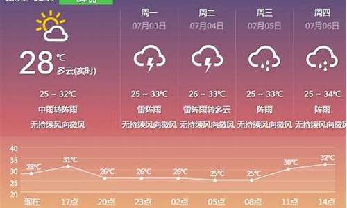 今晚的天气预报中央台_今晚的天气预报