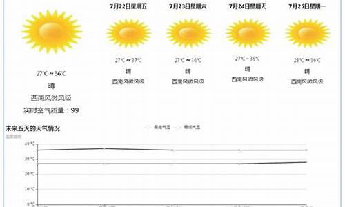 天气预报代码url调用_html5天气预报代码