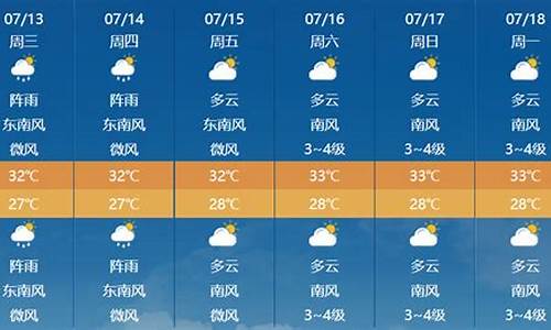 南通未来几天天气预报情况_南通未来几天天气预报