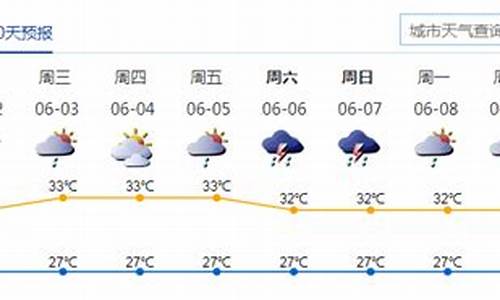 天长市未来一周天气情况如何分析出来_天长市未来一周天气情况如何分析出来的