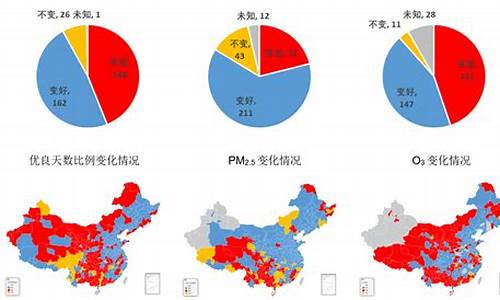 空气污染指数排名实时查询最新_空气污染指数排名实时查询