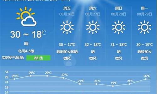 北京1天气预报一周_天气预北京一周天气情况