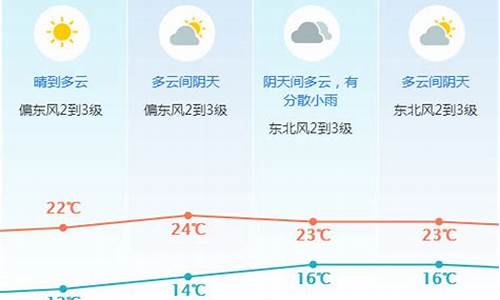 东莞一周天气预报30天准确_东莞一周天气预报30天