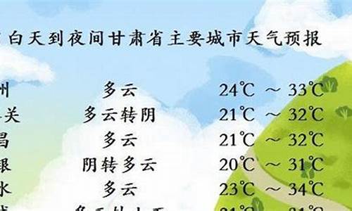 甘肃天气预报15天天气预报查询_甘肃天气预报15天查询结果