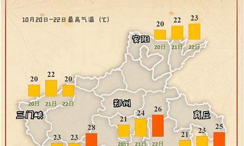 河南郸城天气预报最新_河南郸城天气预报2345