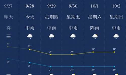 钦州天气预报30天查询_钦州天气预报30天查询天气