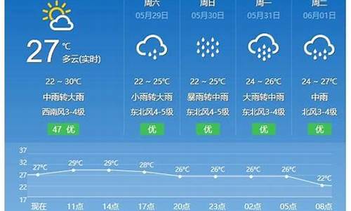 平潭天气预报一周15_平潭天气预报15天查询结果